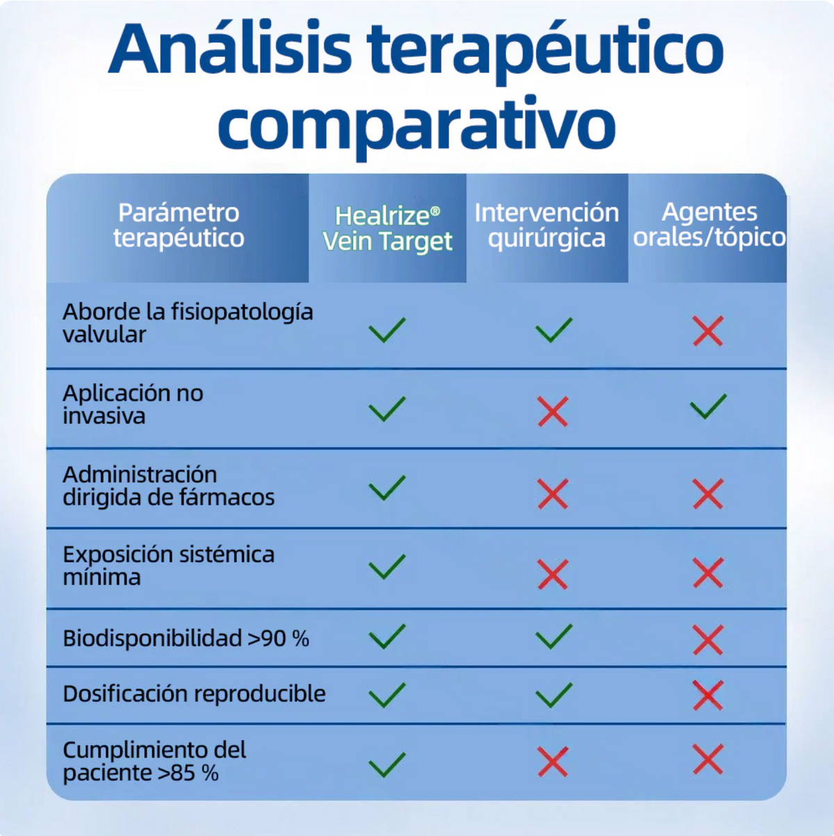 Tienda Oficial | 𝐻𝑒𝑎𝑙𝑟𝑖𝑧𝑒® Piernas Ligeras 12-en-1 🩹 Advanced Nano Microneedle Patch 🇲🇽 (Una vez al día · resultados en 7 días) 👨‍⚕️ Para várices, Reduce arañitas, mejora circulación, alivia piernas cansadas  y esa pesadez que no te deja estar cómoda 💝
