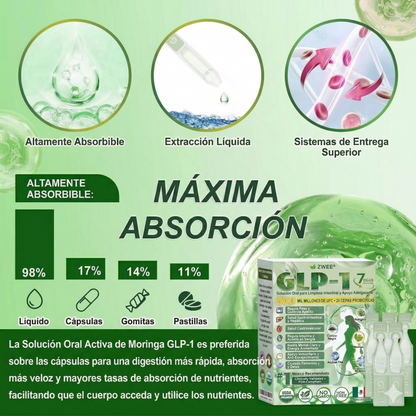 Official Store | ZWEEN® GLP-1 Oral 💊 12-in-1 Advanced Formula 🇲🇽 (Only 1 per day, visible changes in 7 days) 👨‍⚕️ Appetite control, metabolism, body fat, sleep apnea, joint problems and more 💝